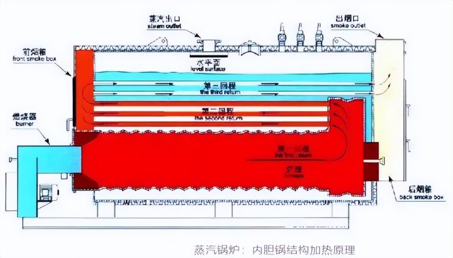 小佩 汉堡牵引绳 5M 带灯蛋黄